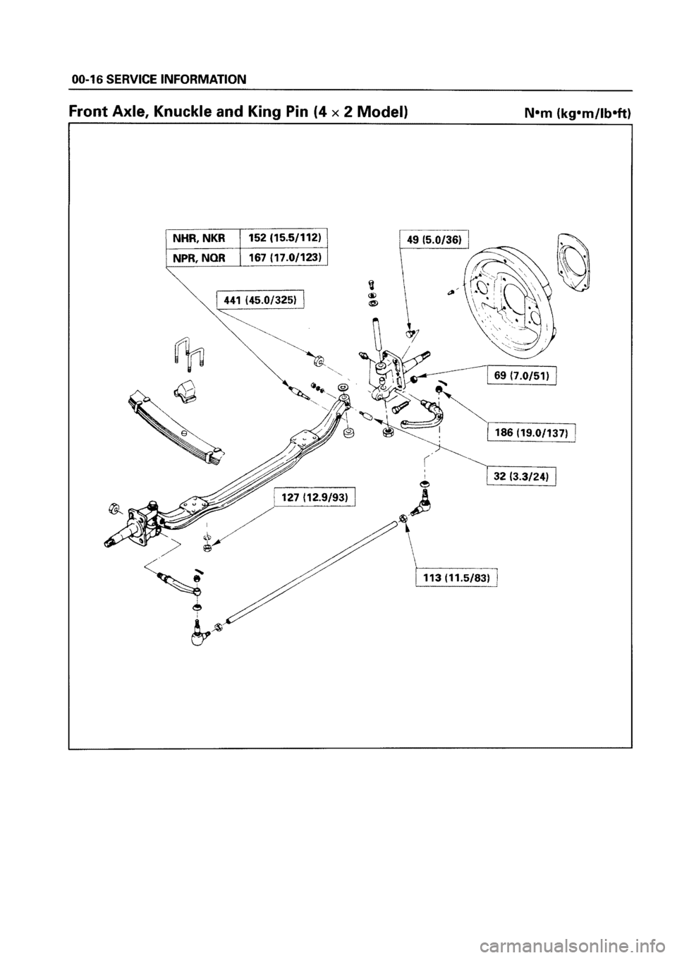 ISUZU ELF 1999  Workshop Manual 