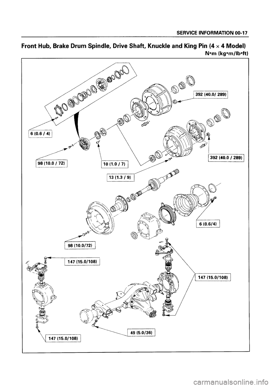 ISUZU ELF 1999  Workshop Manual 