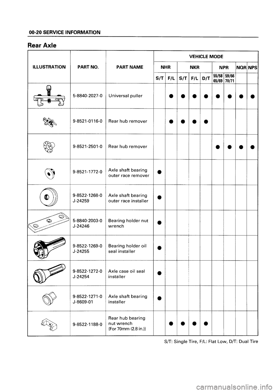 ISUZU ELF 1999  Workshop Manual 