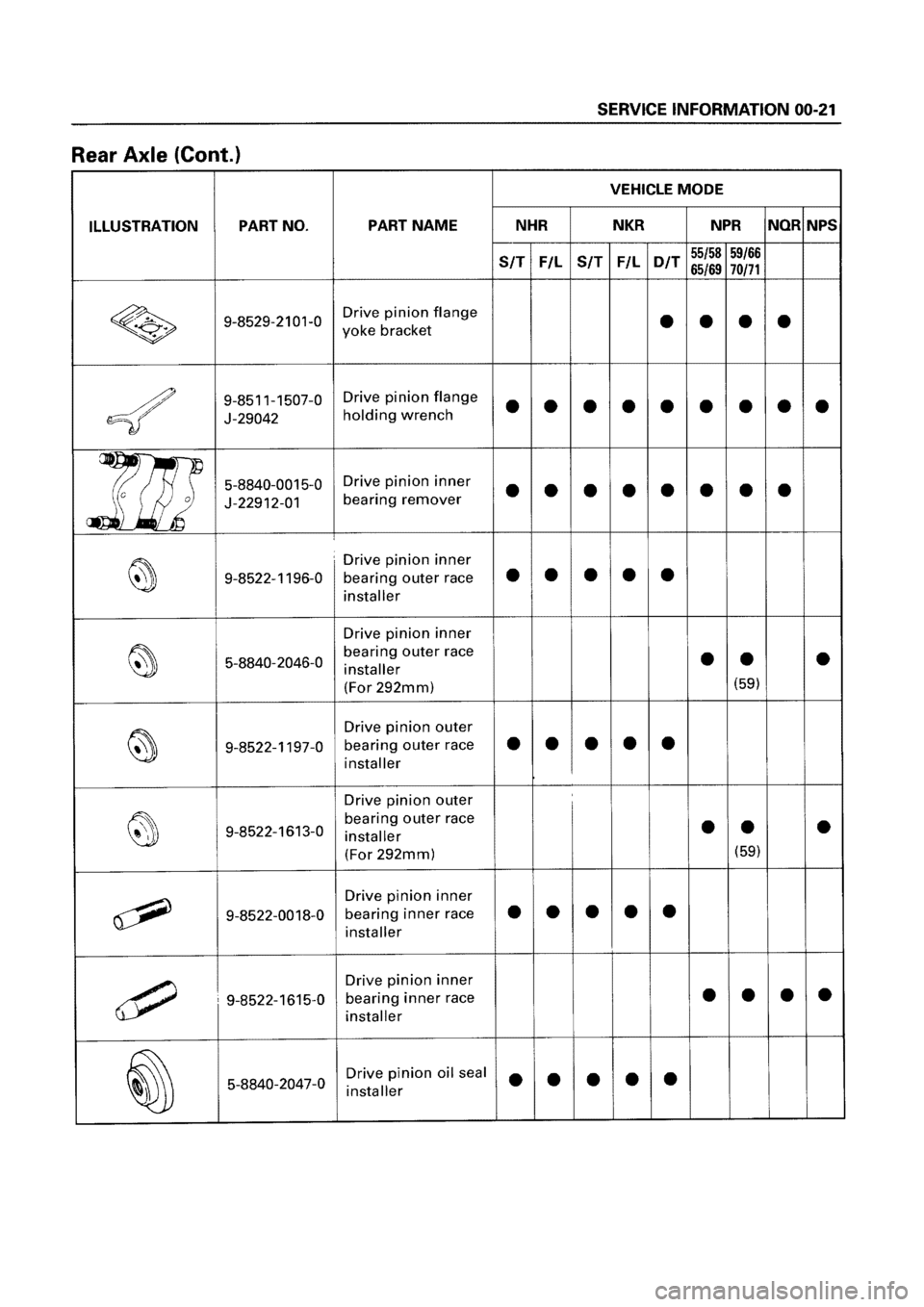 ISUZU ELF 1999  Workshop Manual 