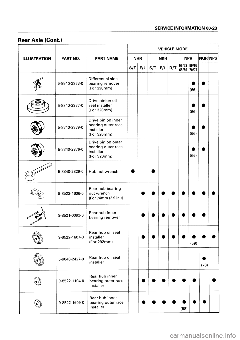 ISUZU ELF 1999  Workshop Manual 