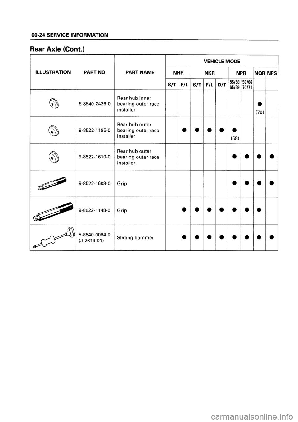 ISUZU ELF 1999  Workshop Manual 