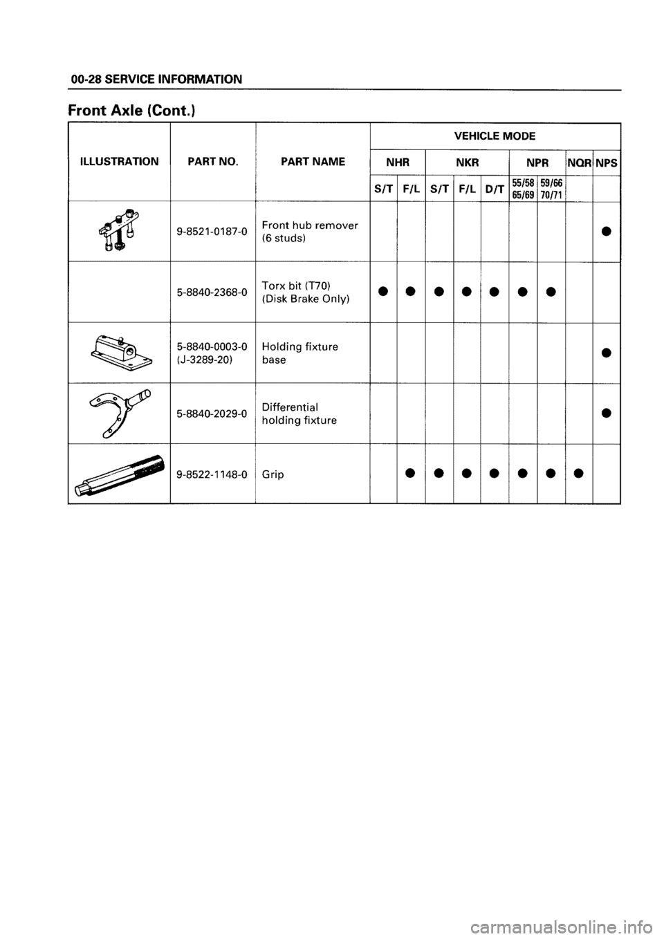 ISUZU ELF 1999  Workshop Manual 