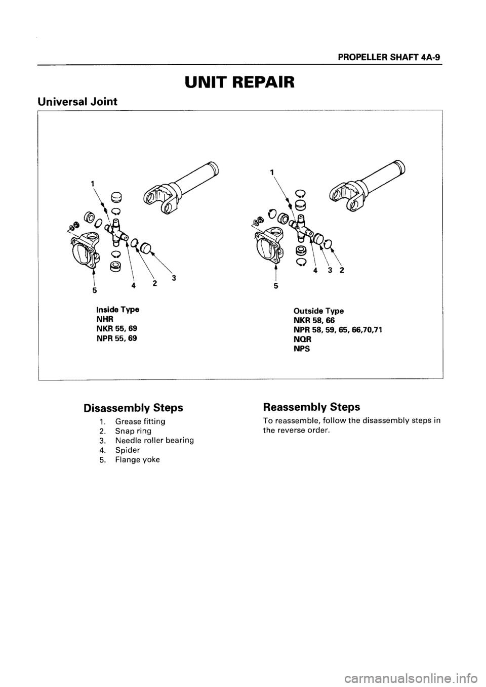 ISUZU ELF 1999  Workshop Manual 