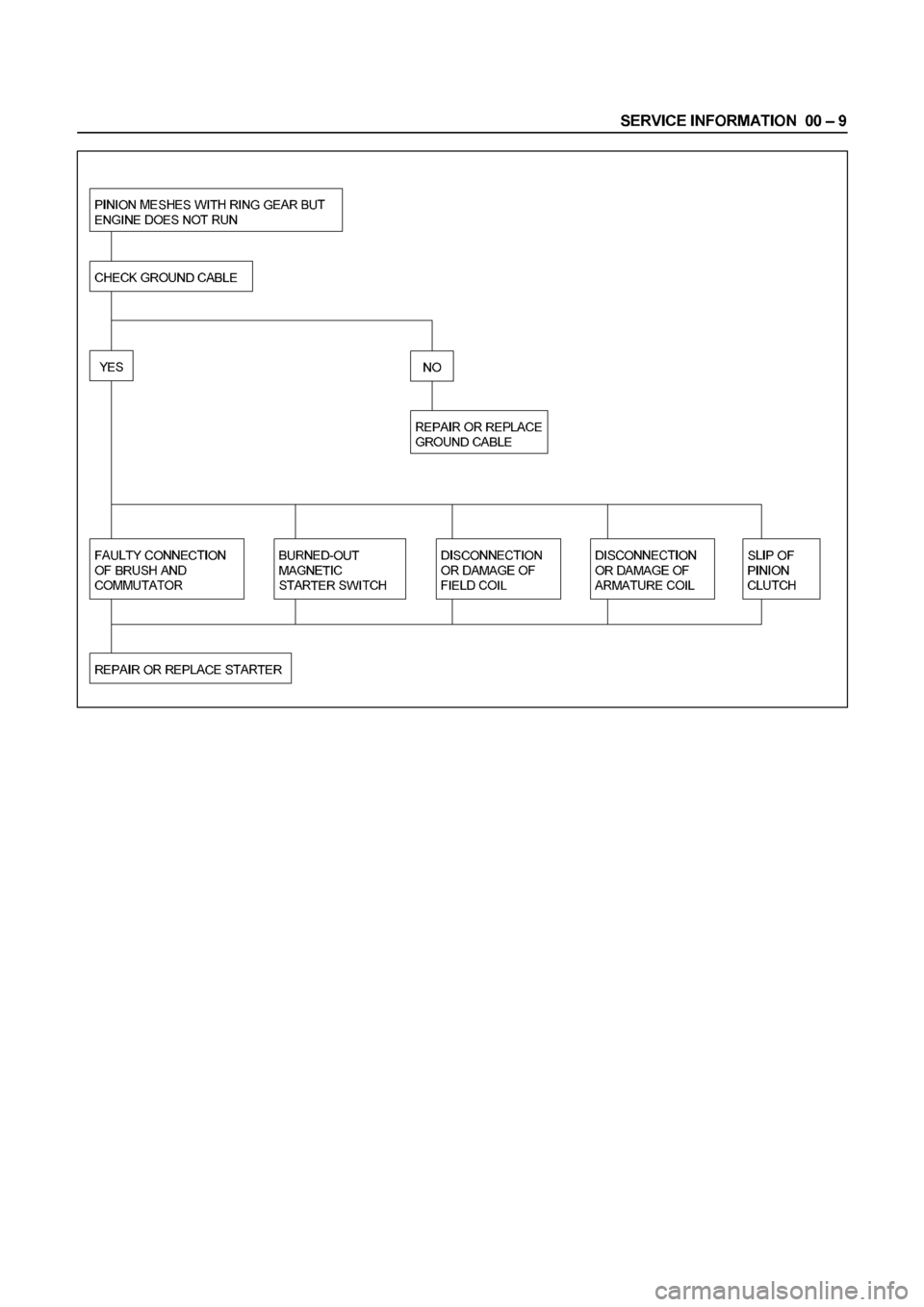 ISUZU ELF 1999  Workshop Manual 