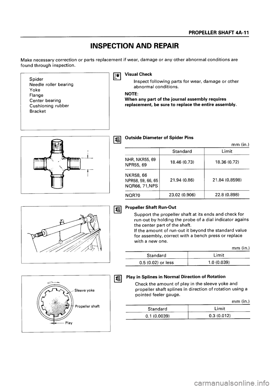 ISUZU ELF 1999  Workshop Manual 