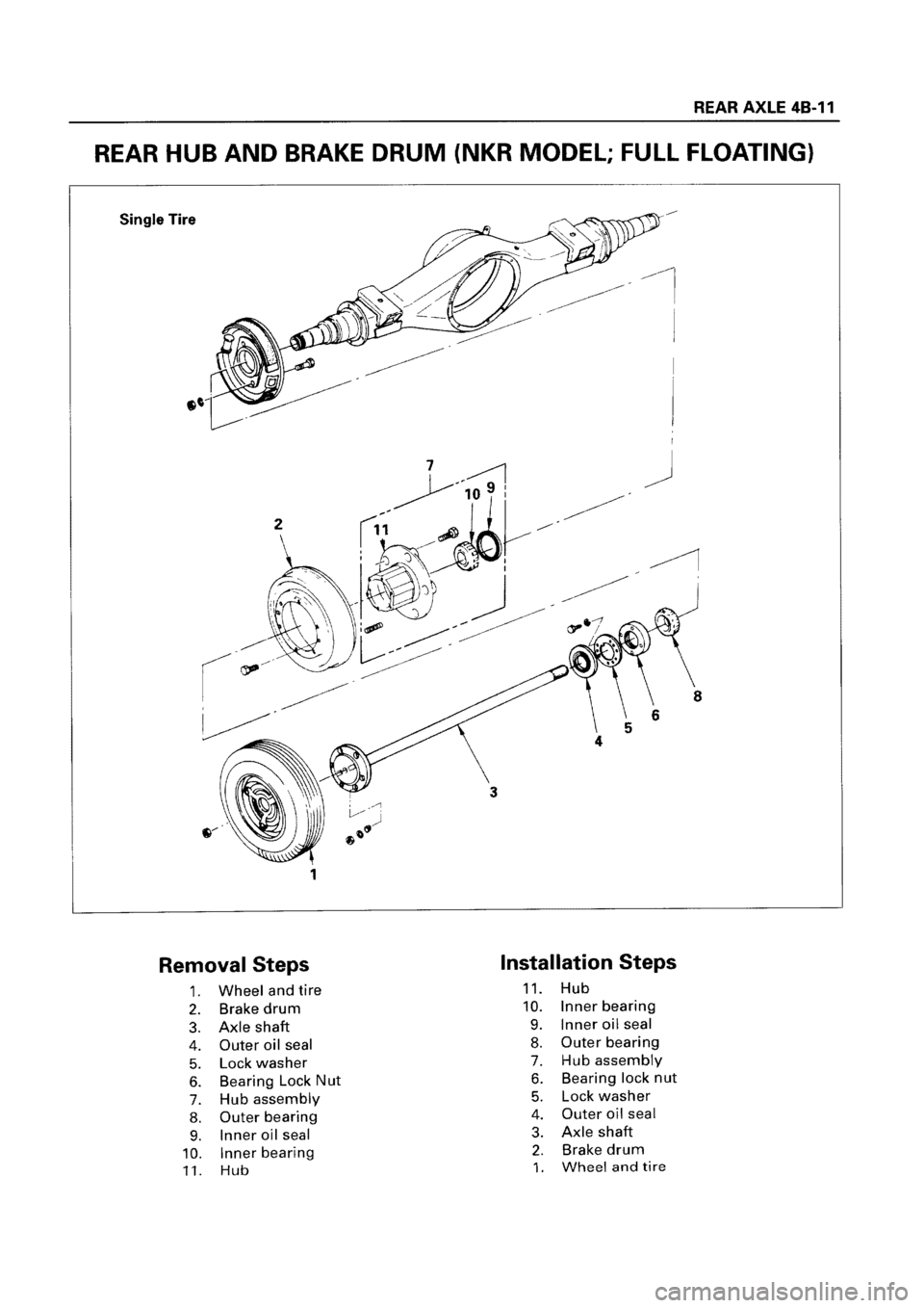 ISUZU ELF 1999  Workshop Manual 