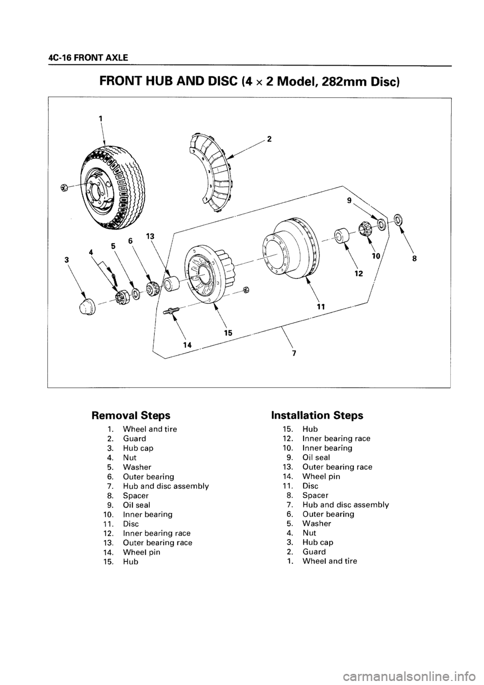 ISUZU ELF 1999  Workshop Manual 