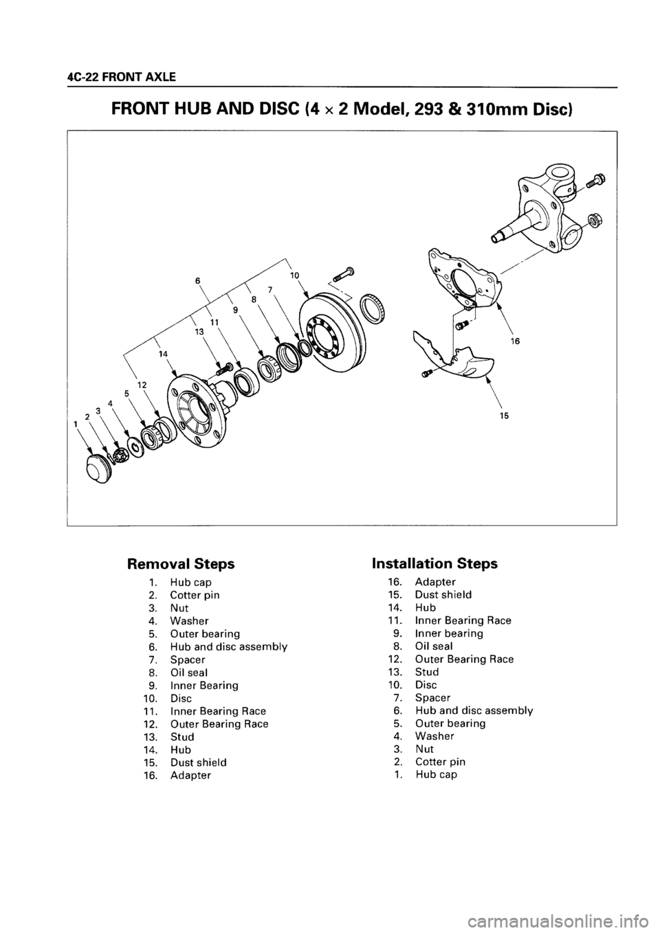 ISUZU ELF 1999  Workshop Manual 