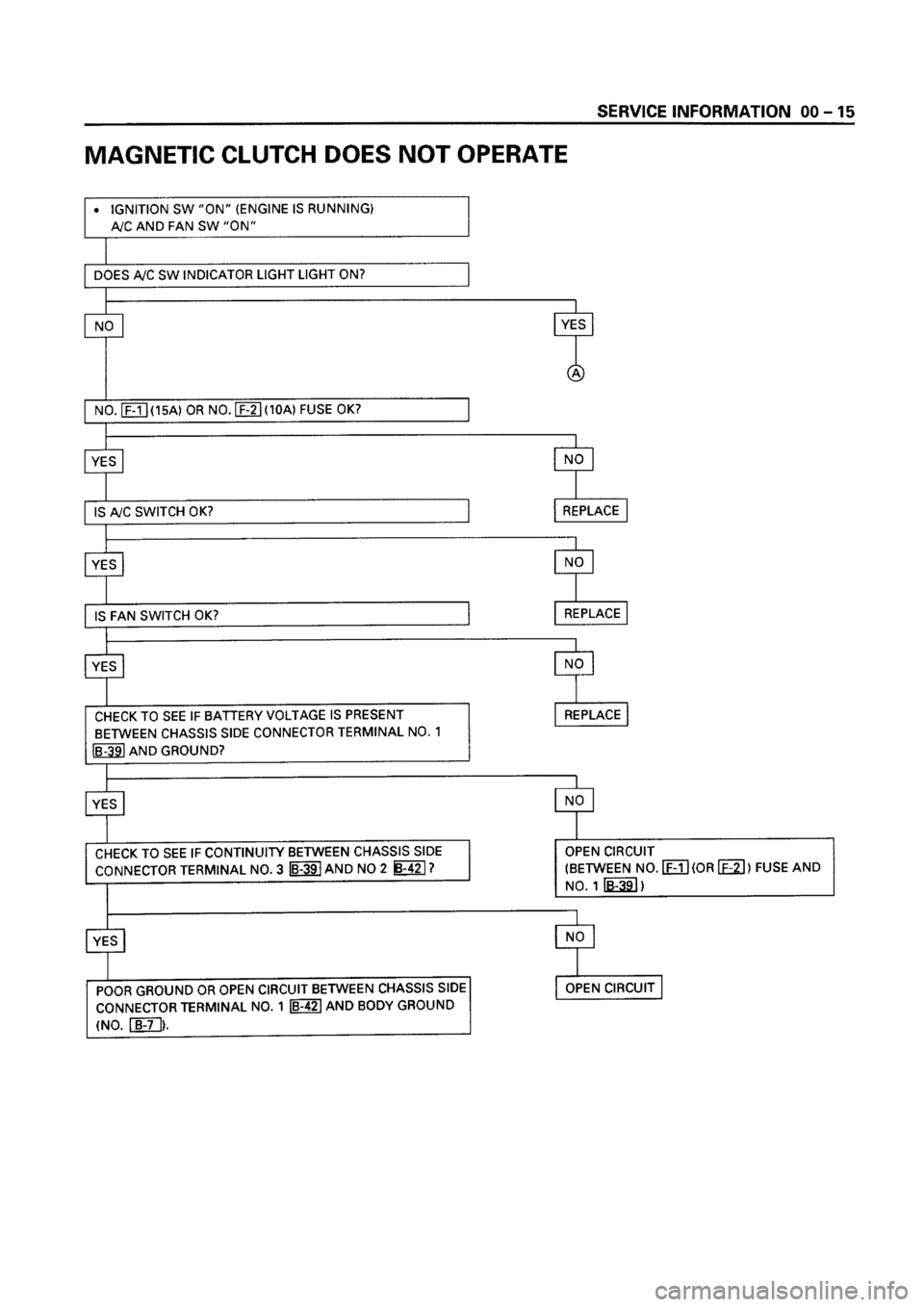 ISUZU ELF 1999  Workshop Manual 