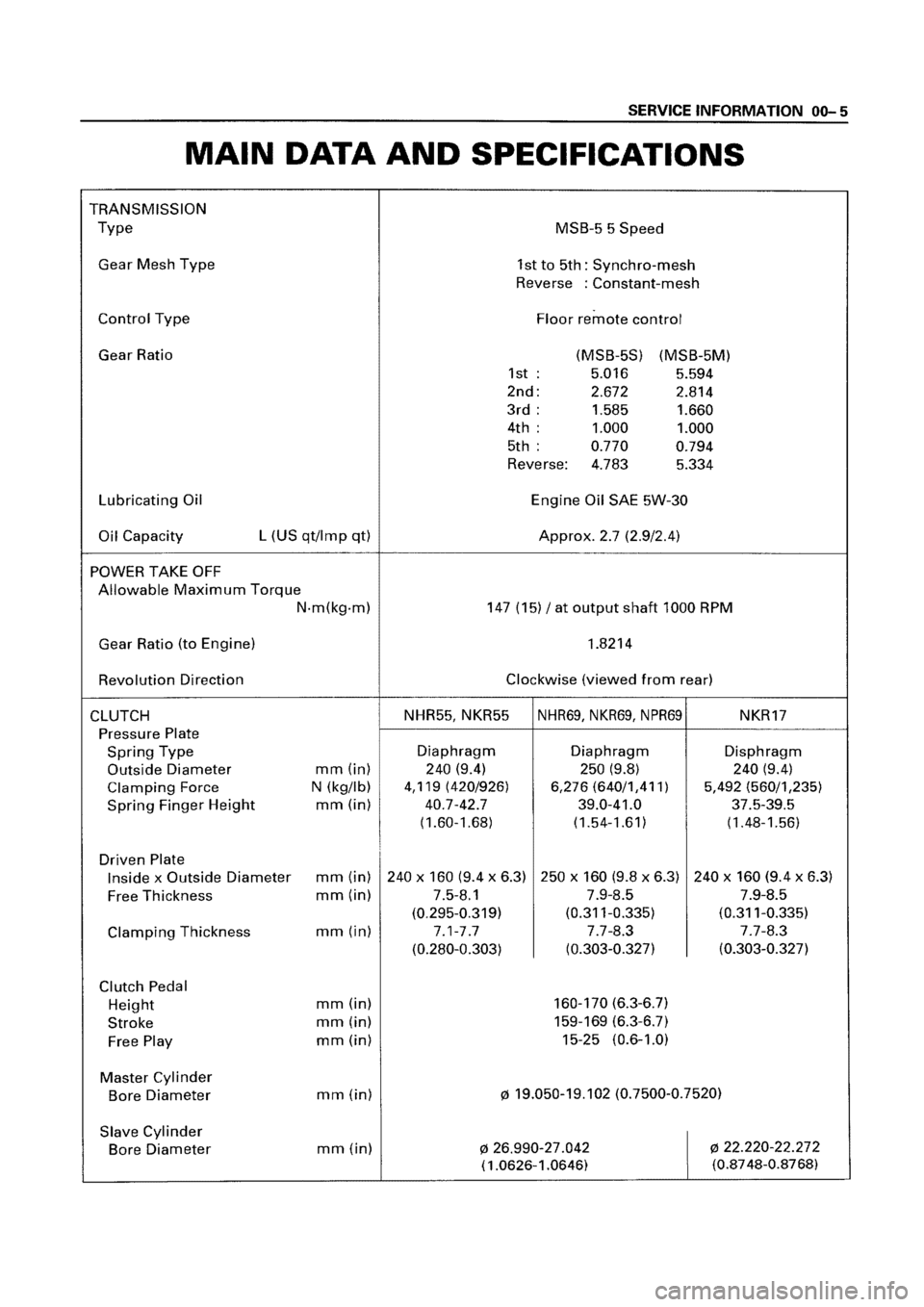 ISUZU ELF 1999  Workshop Manual 