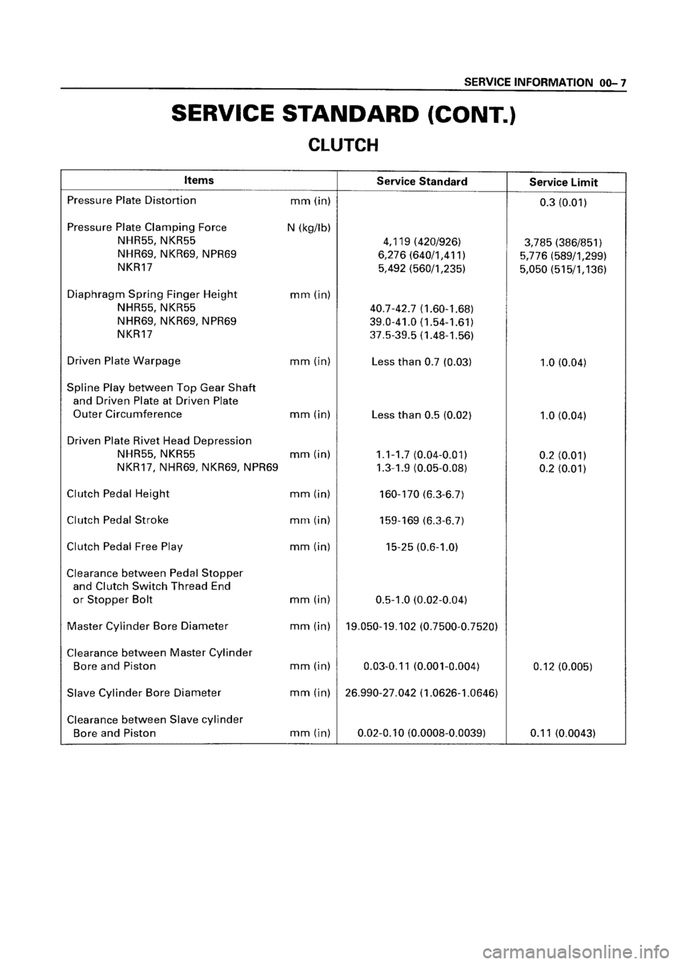 ISUZU ELF 1999  Workshop Manual 