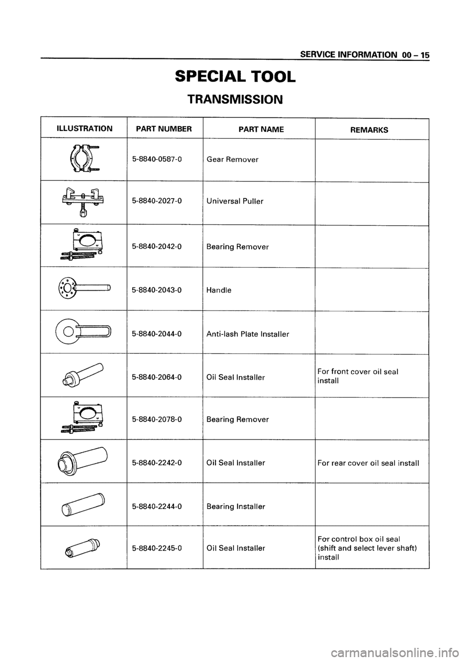 ISUZU ELF 1999  Workshop Manual 