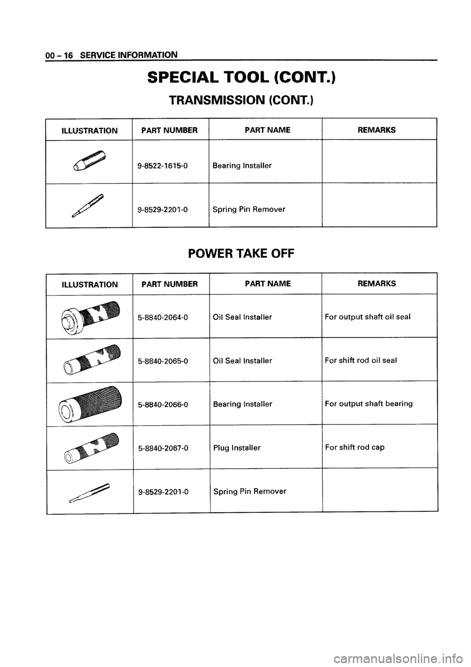 ISUZU ELF 1999  Workshop Manual 