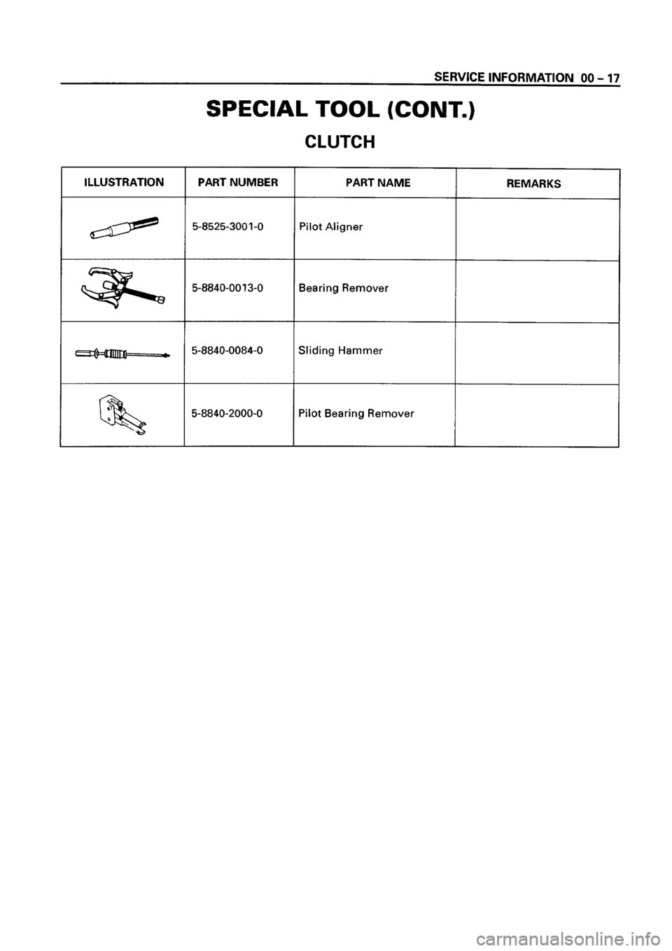 ISUZU ELF 1999  Workshop Manual 