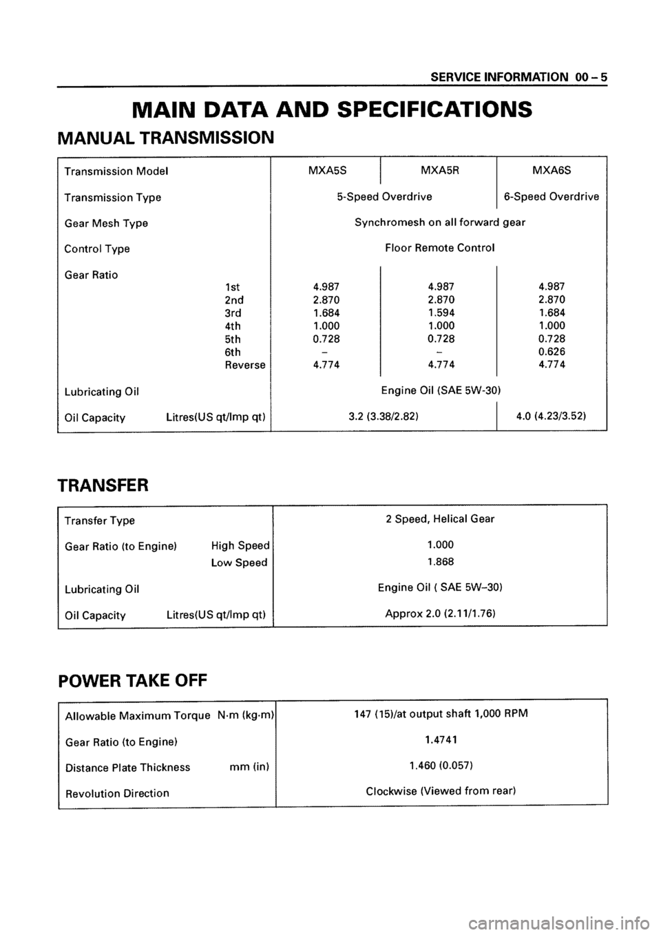 ISUZU ELF 1999  Workshop Manual 