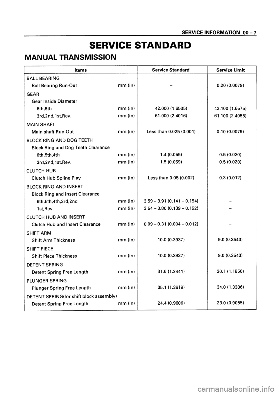 ISUZU ELF 1999  Workshop Manual 