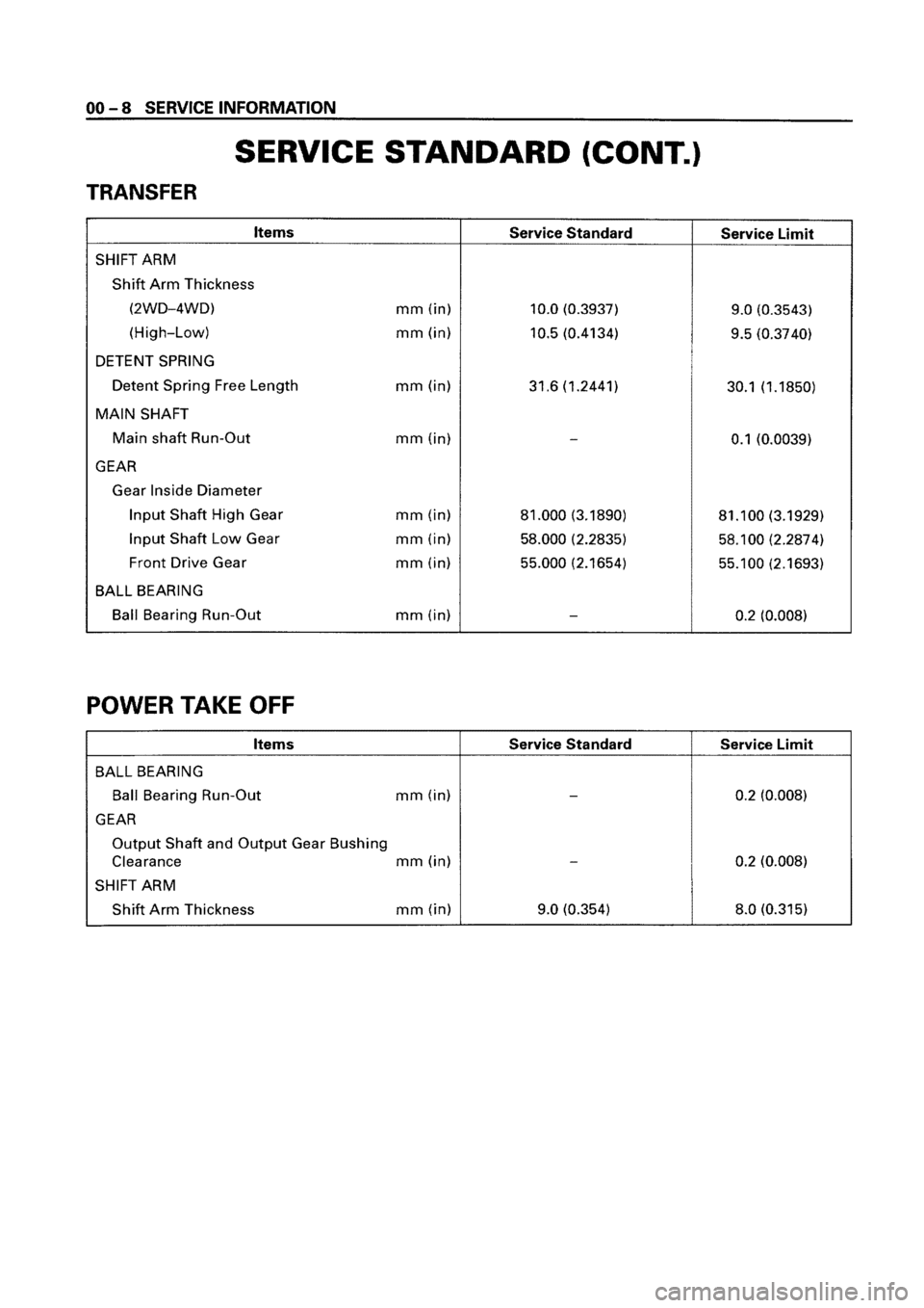 ISUZU ELF 1999  Workshop Manual 