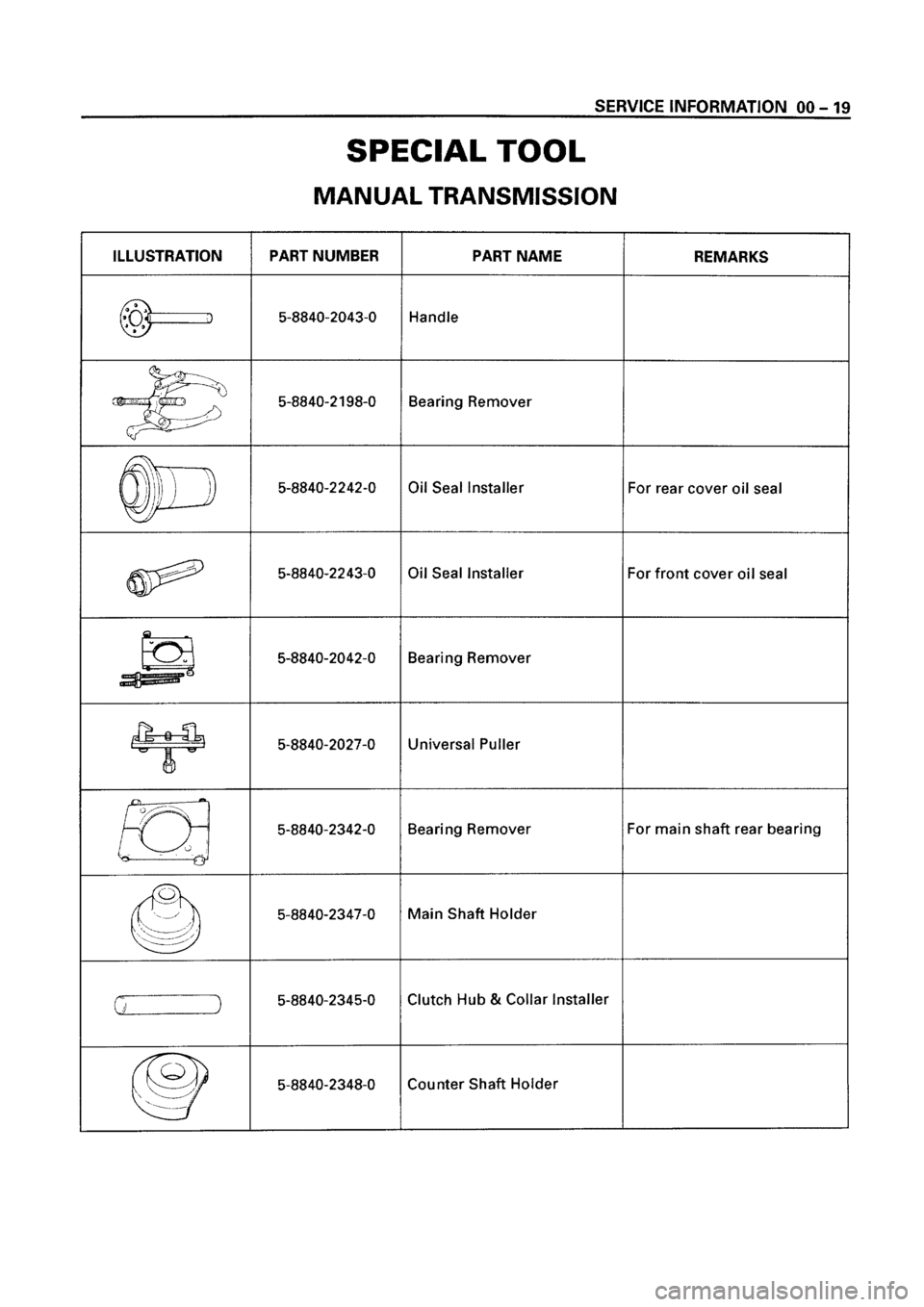 ISUZU ELF 1999  Workshop Manual 