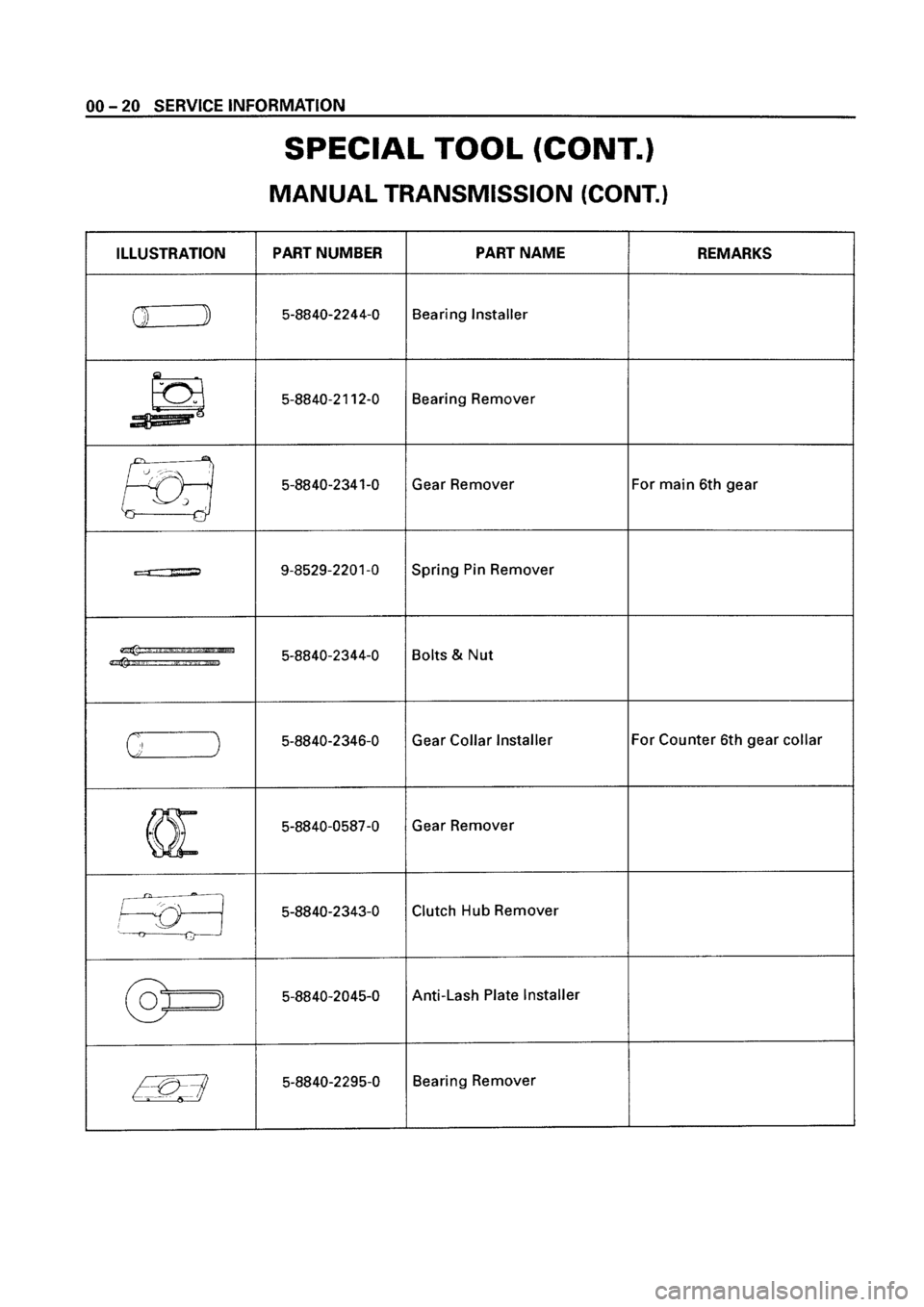ISUZU ELF 1999  Workshop Manual 