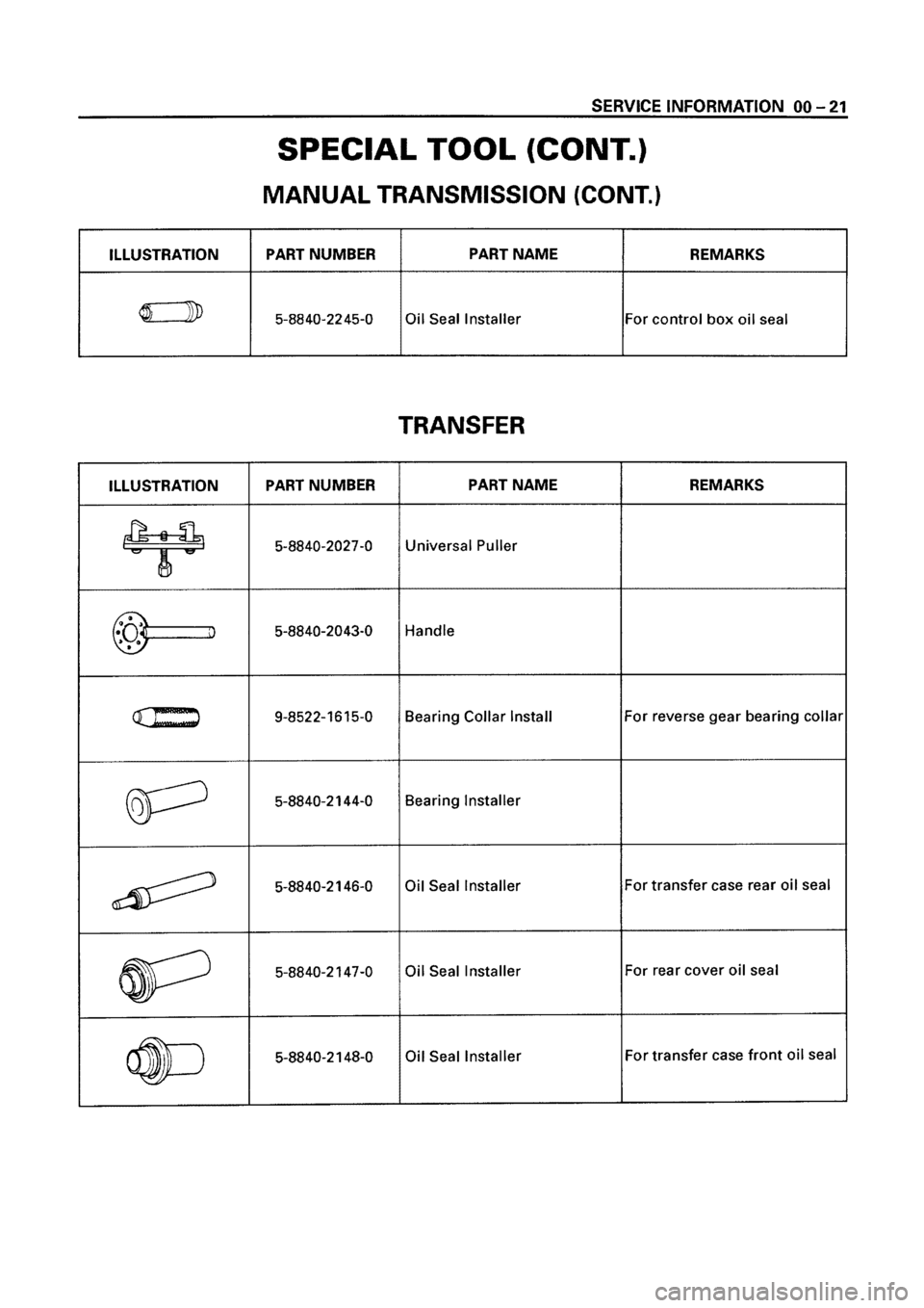 ISUZU ELF 1999  Workshop Manual 