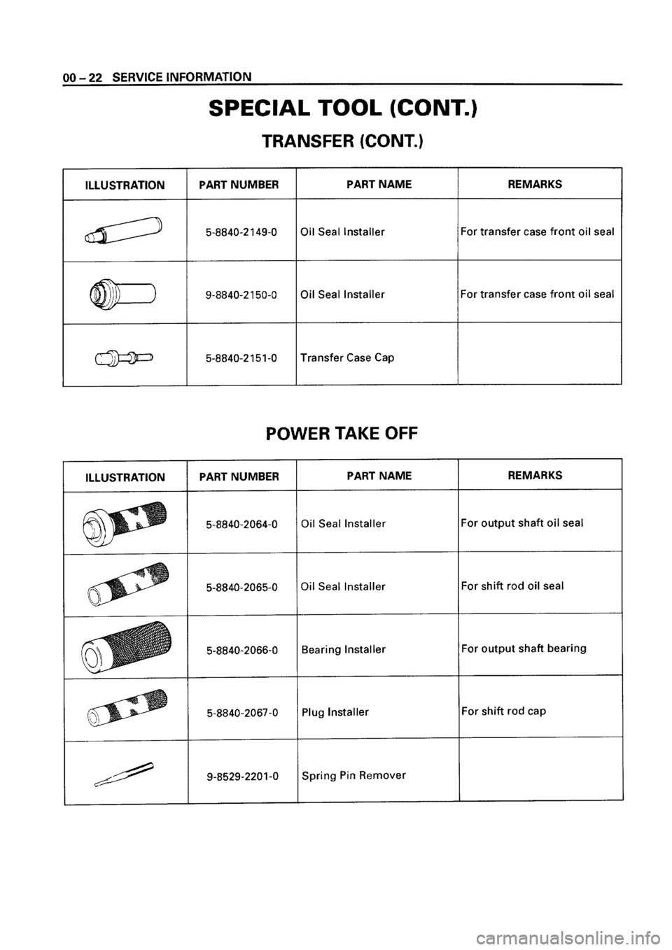 ISUZU ELF 1999  Workshop Manual 