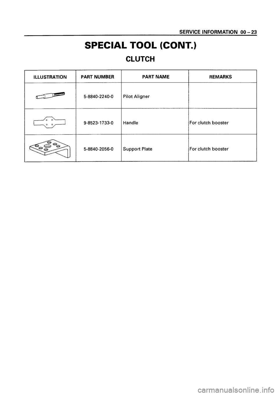 ISUZU ELF 1999  Workshop Manual 