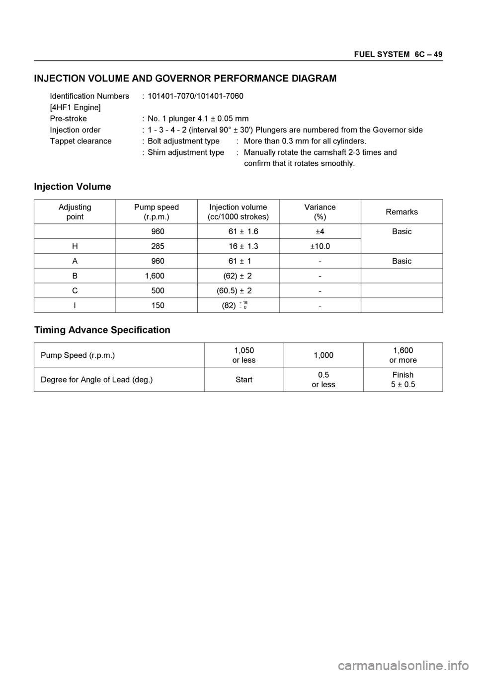 ISUZU ELF 1999  Workshop Manual 
