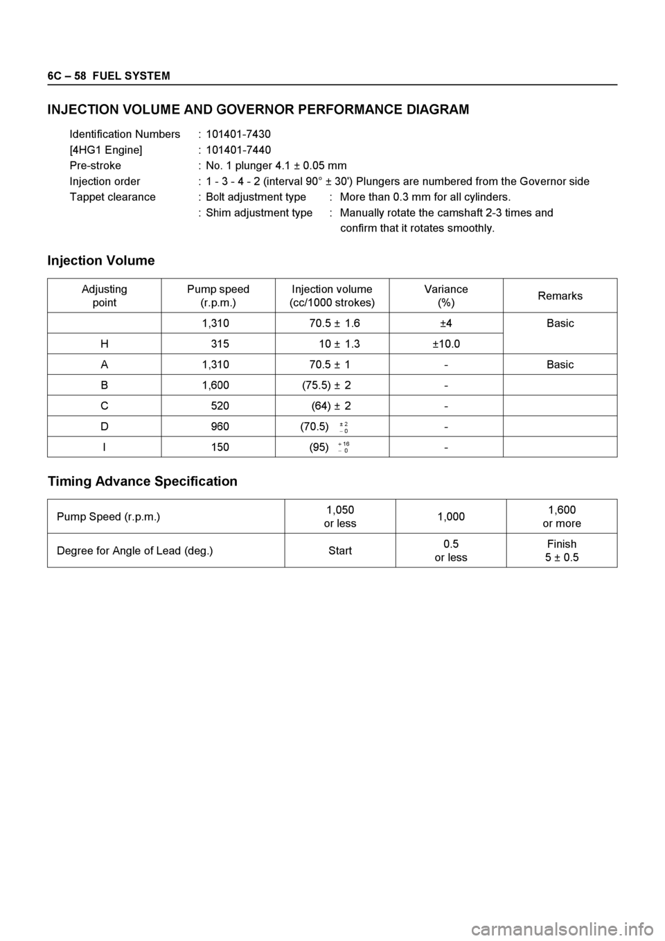 ISUZU ELF 1999  Workshop Manual 