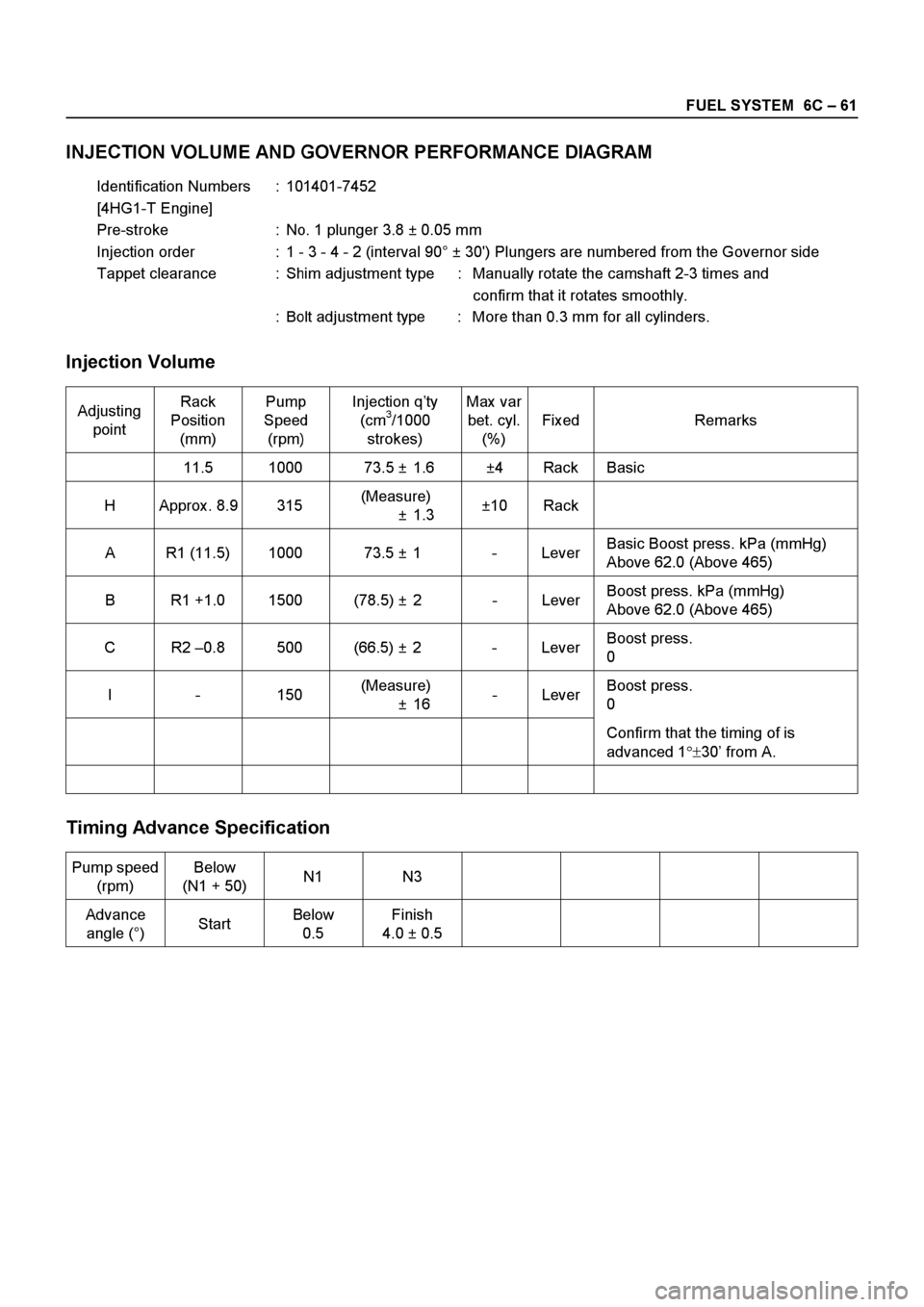 ISUZU ELF 1999  Workshop Manual 