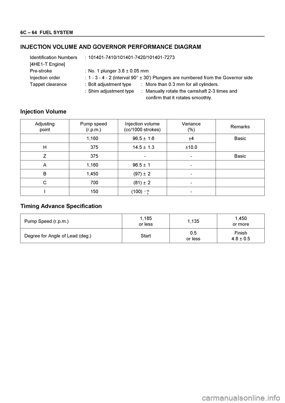 ISUZU ELF 1999  Workshop Manual 