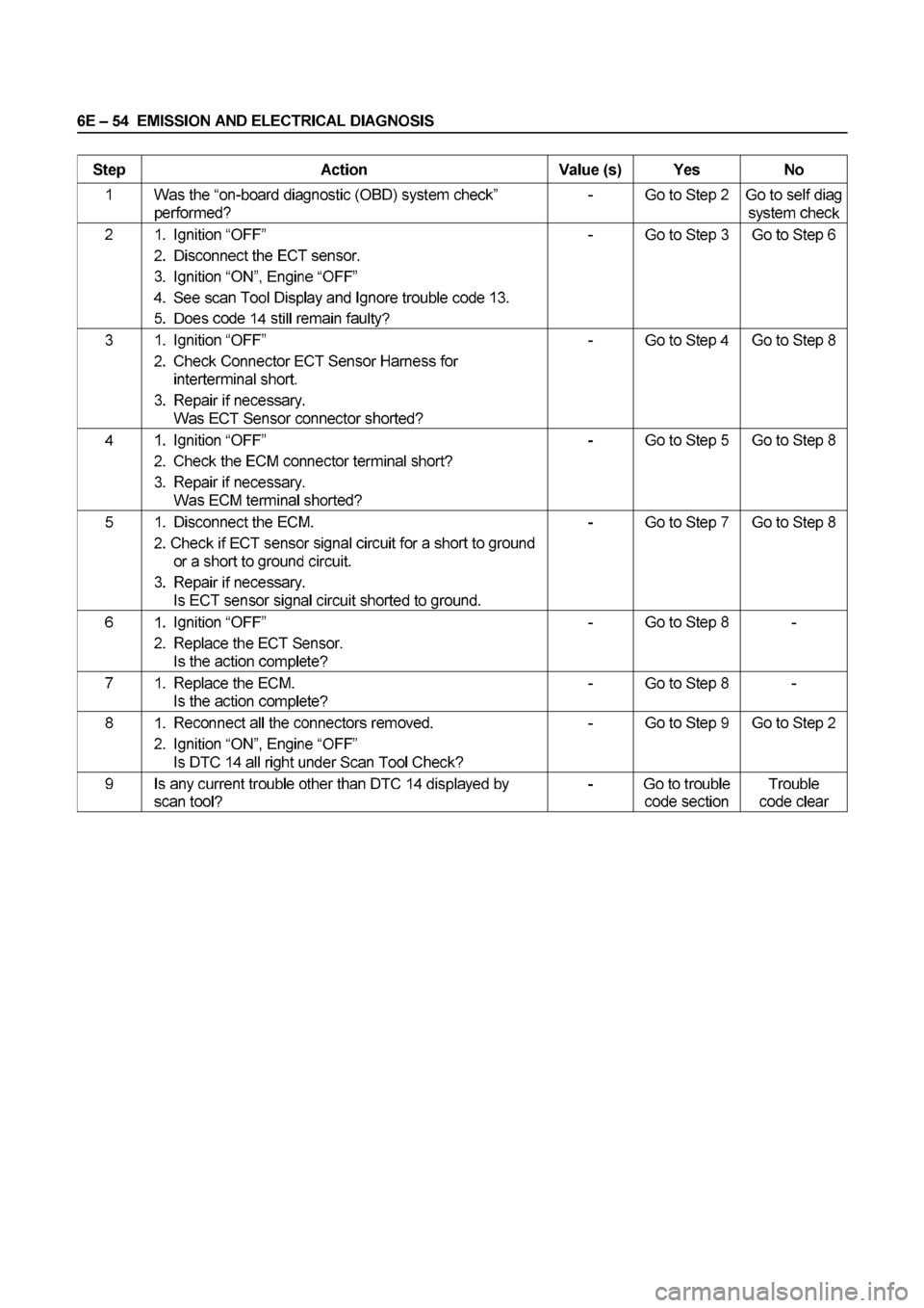 ISUZU ELF 1999  Workshop Manual 