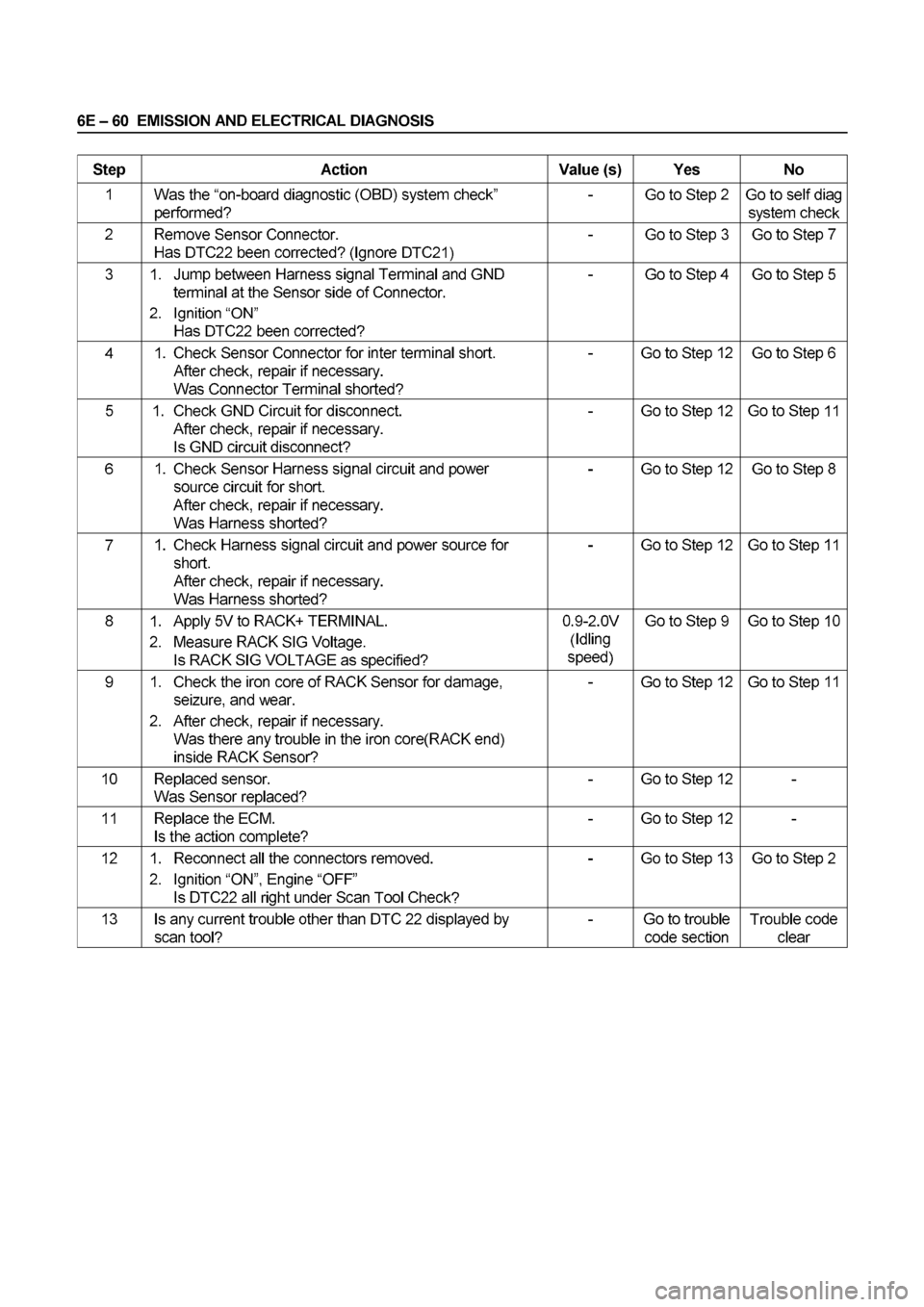 ISUZU ELF 1999  Workshop Manual 