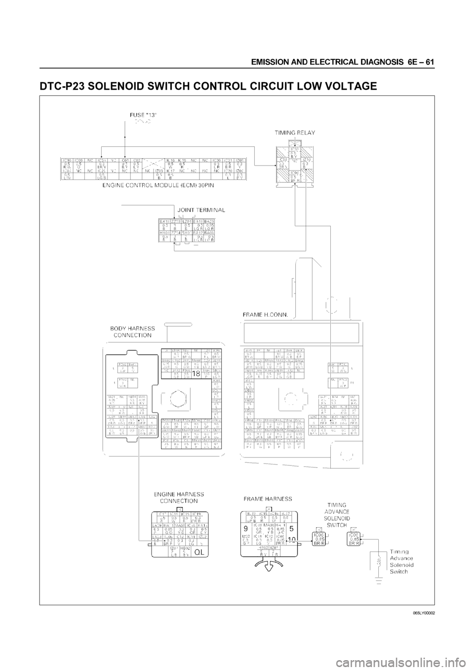 ISUZU ELF 1999  Workshop Manual 