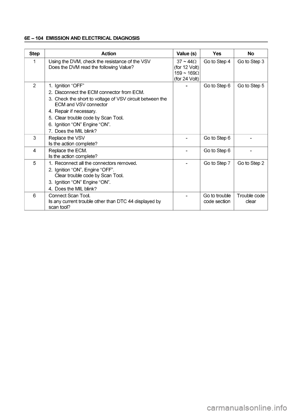 ISUZU ELF 1999  Workshop Manual 