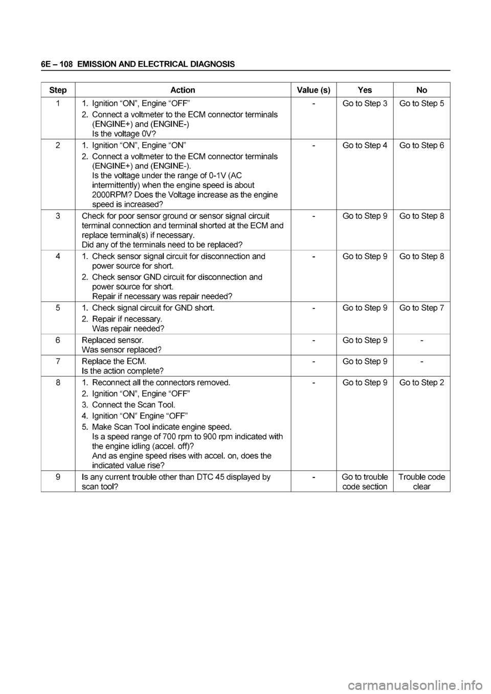 ISUZU ELF 1999  Workshop Manual 