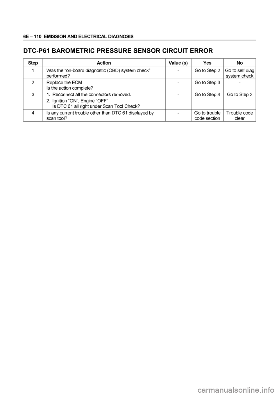ISUZU ELF 1999  Workshop Manual 