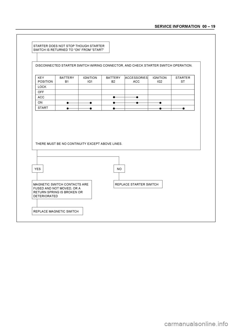 ISUZU ELF 1999  Workshop Manual 