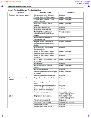 Page 2004