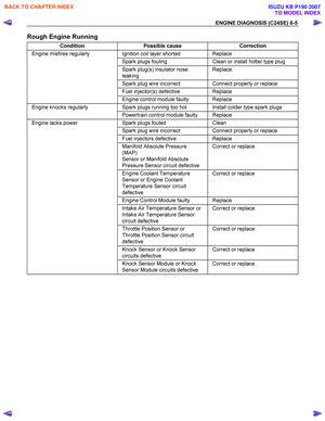Page 2005