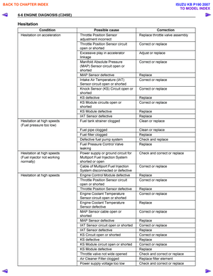 Page 2006