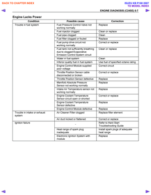 Page 2007