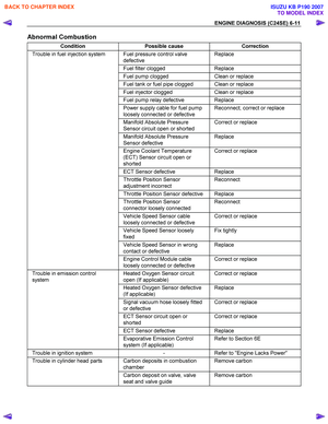 Page 2011