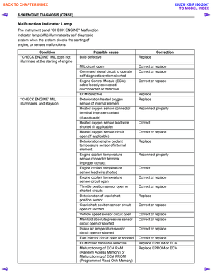 Page 2014