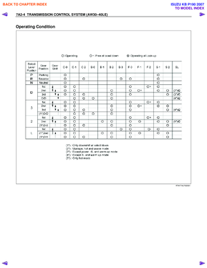 Page 3970