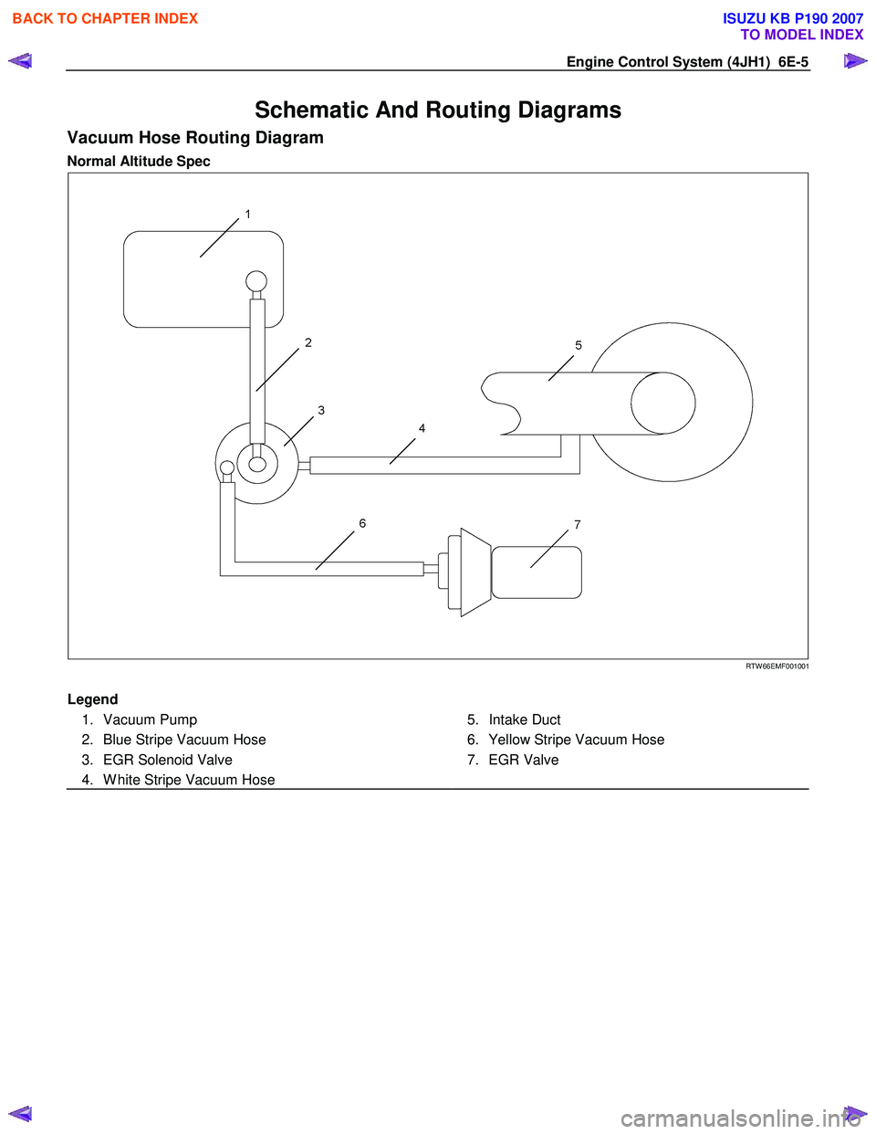 ISUZU KB P190 2007  Workshop Repair Manual Engine Control System (4JH1)  6E-5 
Schematic And Routing Diagrams 
Vacuum Hose Routing Diagram 
Normal Altitude Spec  
 
  
 
 
 
RTW 66EMF001001 
 Legend  
 1. Vacuum Pump 
  2.  Blue Stripe Vacuum 