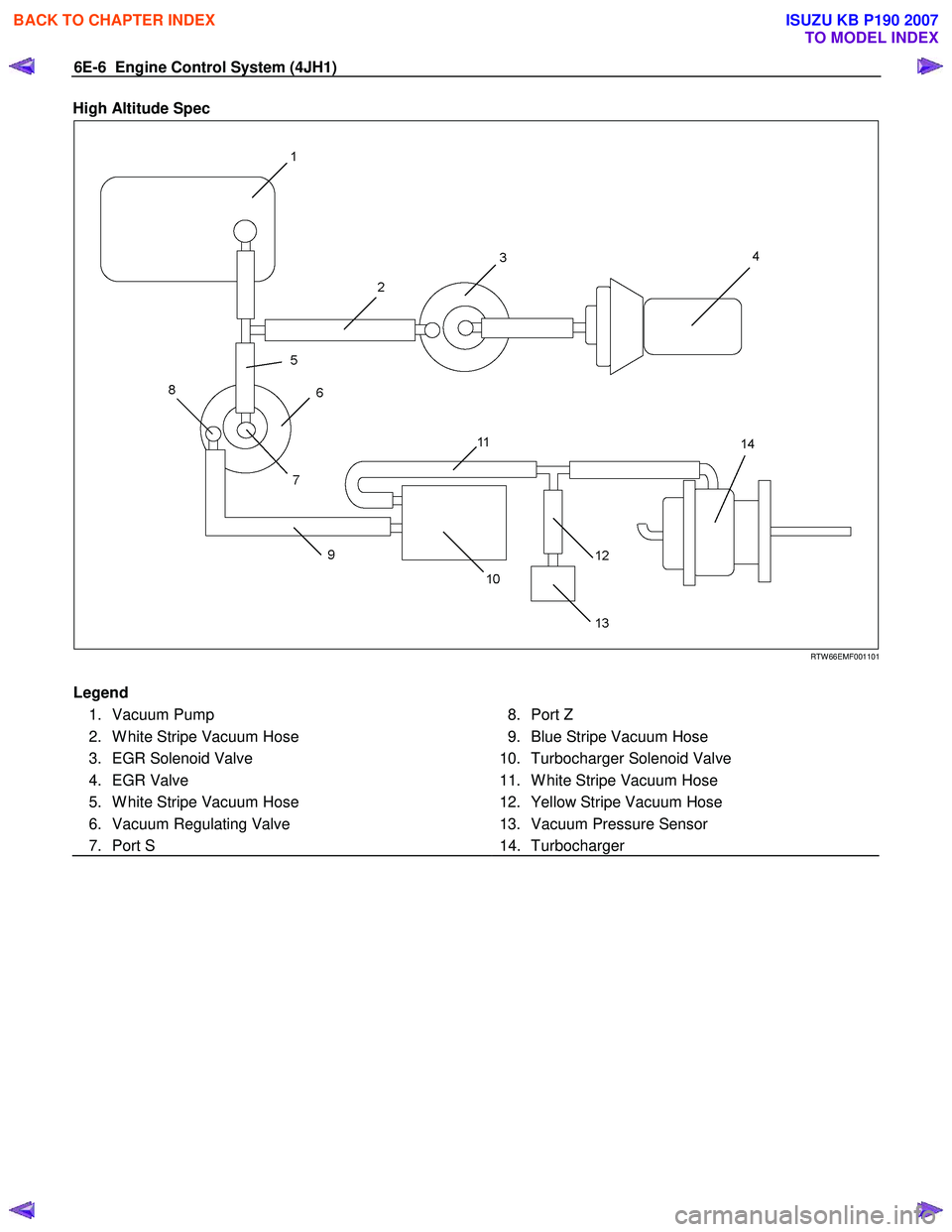 ISUZU KB P190 2007  Workshop Repair Manual 6E-6  Engine Control System (4JH1) 
High Altitude Spec  
 
  
 
 
 
RTW 66EMF001101 
 
Legend  
 1. Vacuum Pump 
  2.  W hite Stripe Vacuum Hose 
  3.  EGR Solenoid Valve 
 4. EGR Valve 
  5.  W hite 