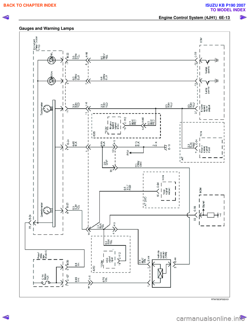 ISUZU KB P190 2007  Workshop Repair Manual Engine Control System (4JH1)  6E-13 
Gauges and Warning Lamps  
 
 
 
 
RTW 76EXF003101 
 
BACK TO CHAPTER INDEX
TO MODEL INDEX
ISUZU KB P190 2007 
