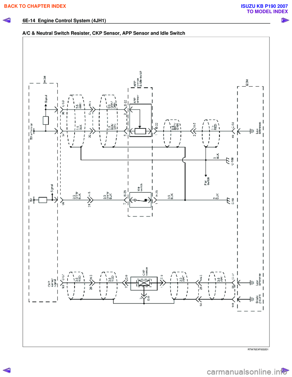 ISUZU KB P190 2007  Workshop Repair Manual 6E-14  Engine Control System (4JH1) 
A/C & Neutral Switch Resister, CKP Sensor, APP Sensor and Idle Switch  
 
  
 
 
 
 
 
 
 
RTW 76EXF003201 
 
BACK TO CHAPTER INDEX
TO MODEL INDEX
ISUZU KB P190 20