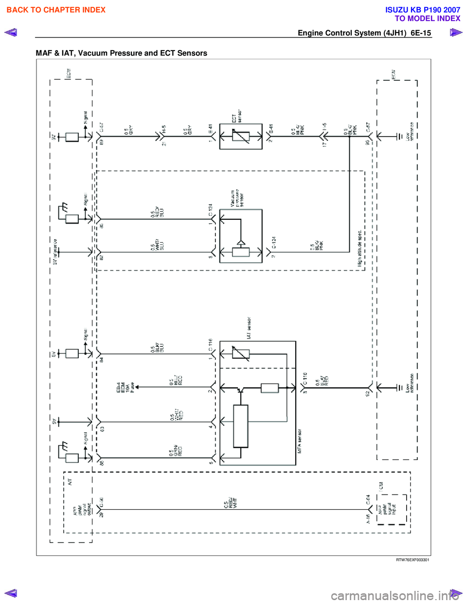 ISUZU KB P190 2007  Workshop Repair Manual Engine Control System (4JH1)  6E-15 
MAF & IAT, Vacuum Pressure and ECT Sensors  
 
 
 
 
RTW 76EXF003301 
 
BACK TO CHAPTER INDEX
TO MODEL INDEX
ISUZU KB P190 2007 